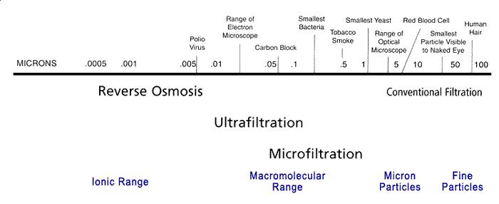 reverse-osmosis-informative-image