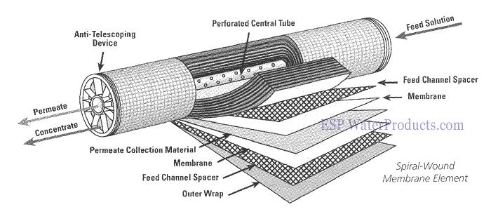 reverse-osmosis-membrane